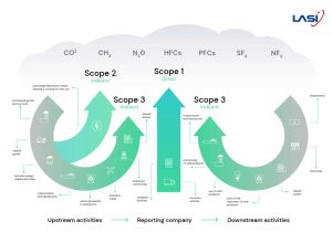 Quản Lý Danh Mục Carbon – Chìa Khóa Vàng Giúp Doanh Nghiệp Dẫn Đầu Cuộc Đua Net Zero