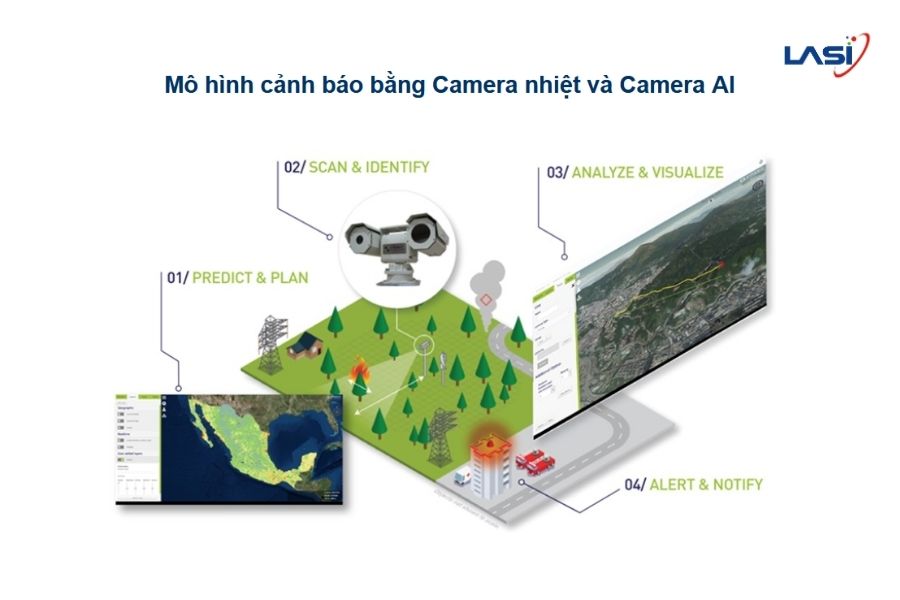 Tìm Hiểu Về Hệ Thống Cảnh Báo Cháy Rừng