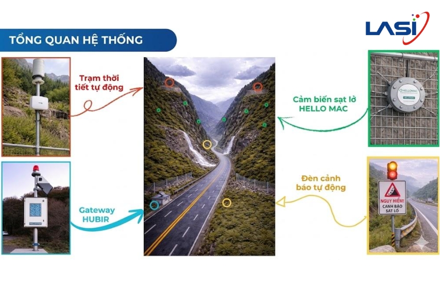 Giải Pháp Cảnh Báo Sớm Sạt Lở Và Lũ Lụt